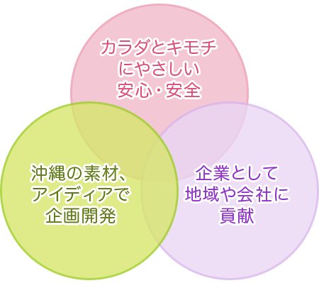 沖縄子育て良品の経営理念・経営方針