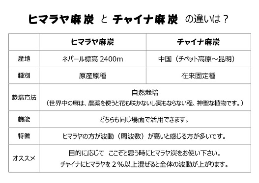 麻炭種類の違い