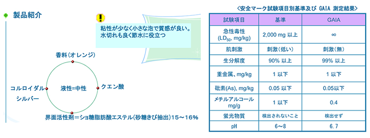 安心な万能洗剤は銀の河