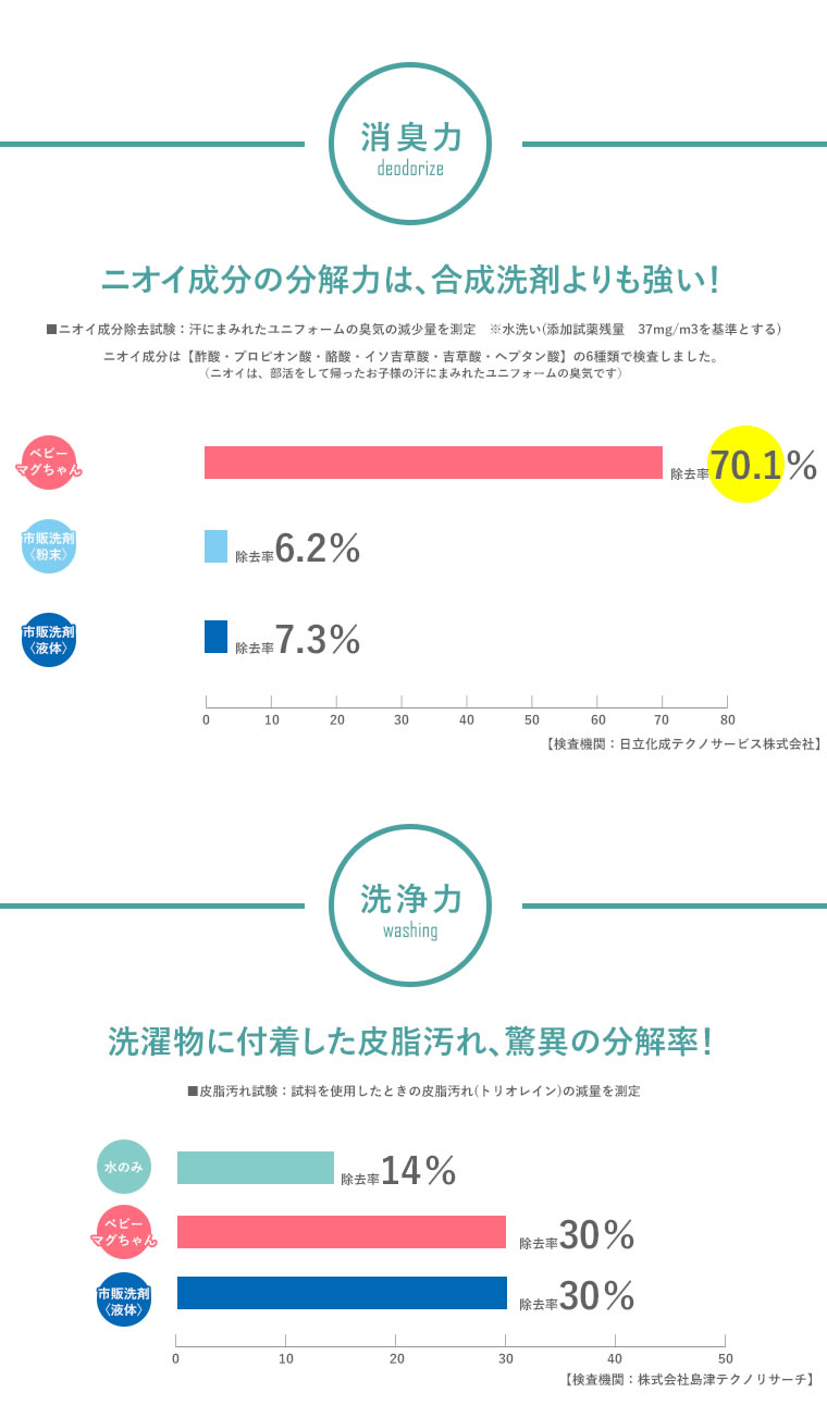 安心な万能洗剤は銀の河
