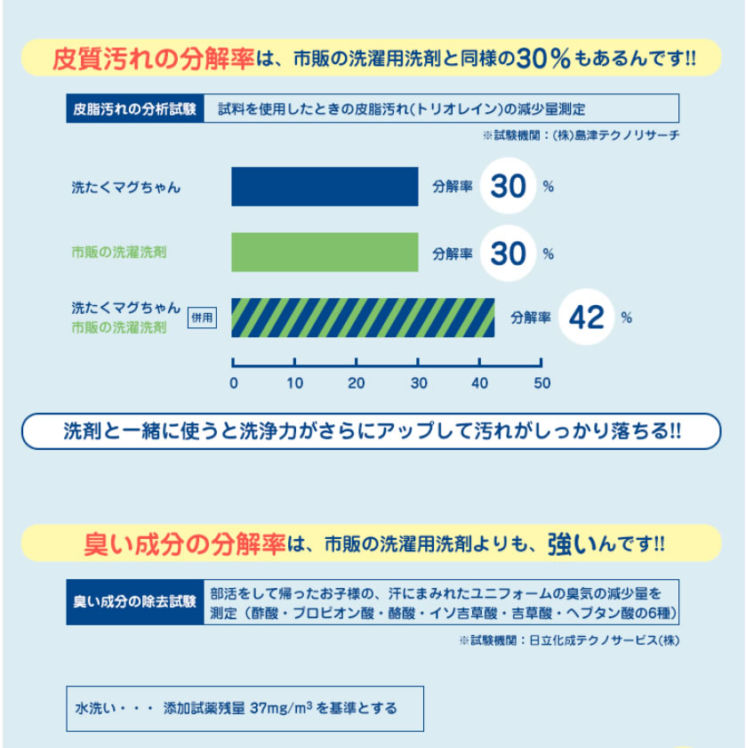食品洗浄も出来る安全な万能洗剤は銀の河