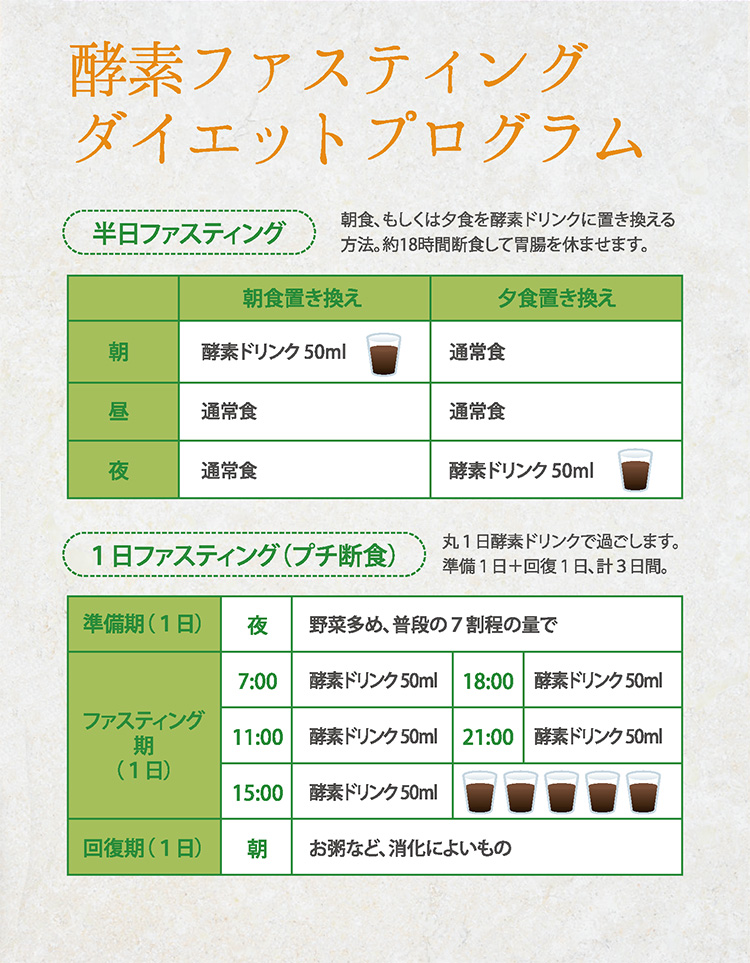 酵素ファスティングの方法
